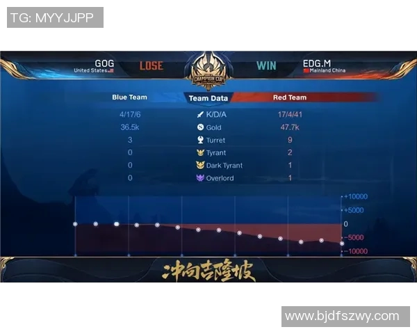 王者荣耀深度解析：探讨EDG战队在游戏意识上的独特优势与策略