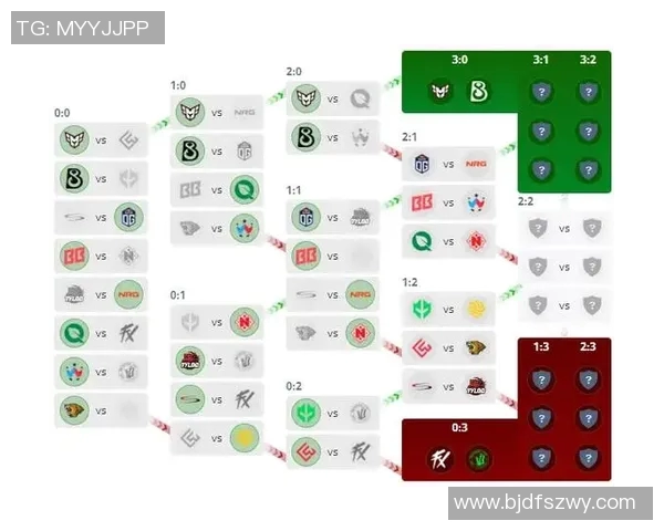 权威发布：CSGO耐力实力榜单揭晓各战队最新排名与表现分析